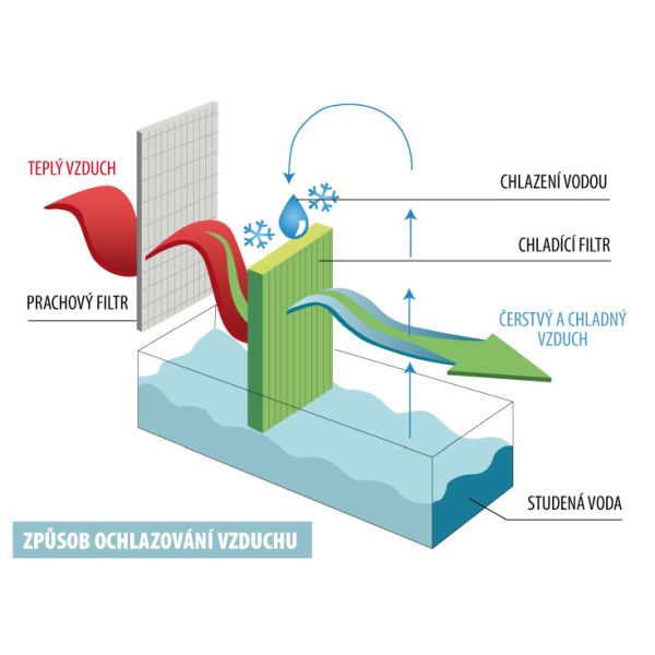 ochlazovac_vzduchu_kresba_1.jpg
